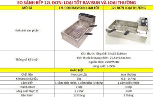 Bang so sanh bep chien nhung dien 12l don tot va thuong