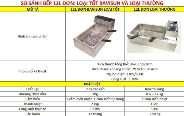 Bang so sanh bep chien nhung dien 12l don tot va thuong