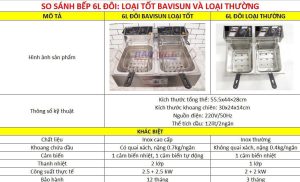 Bang so sanh bep chien nhung dien 6l doi tot va thuong