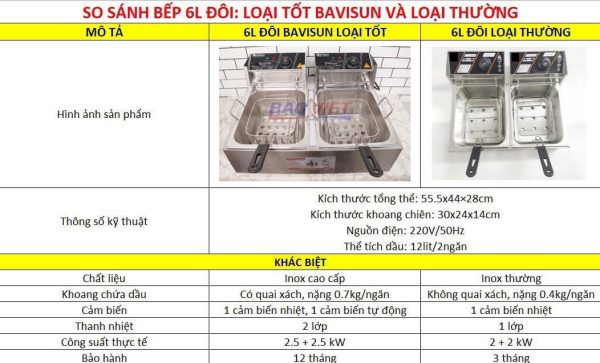 Bang so sanh bep chien nhung dien 6l doi tot va thuong