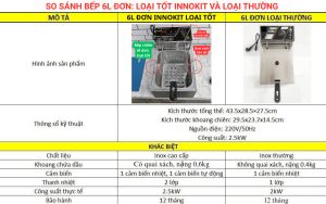Bảng so sánh bếp chiên nhúng điện 6l đơn tốt với thường