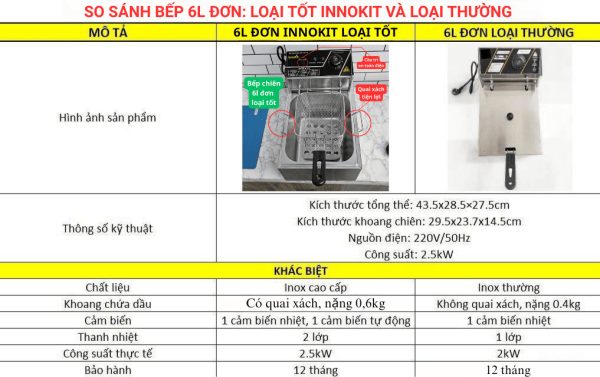 Bảng so sánh bếp chiên nhúng điện 6l đơn tốt với thường