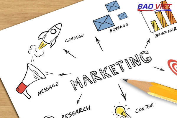 Chuẩn bị kế hoạch marketing Chuẩn bị kế hoạch marketing